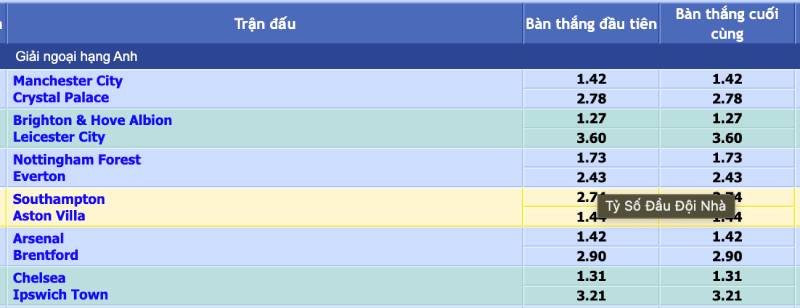 Tìm Hiểu Kèo Đội Ghi Bàn Trước Trong Cá Cược Bóng Đá 3 Cách nhà cái ra kèo ghi bàn trước